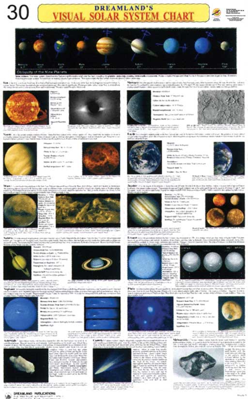 CHART: DREAMLAND CHARTS: VISUAL SOLAR SYSTEM CHART A1 Cover
