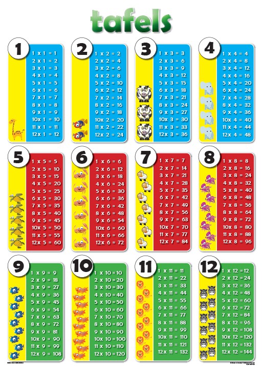 CHART: TAFELS A1 (FLAT) Cover