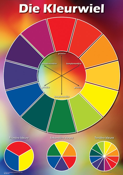 CHART: DIE KLEURWIEL A2 (FLAT) Cover