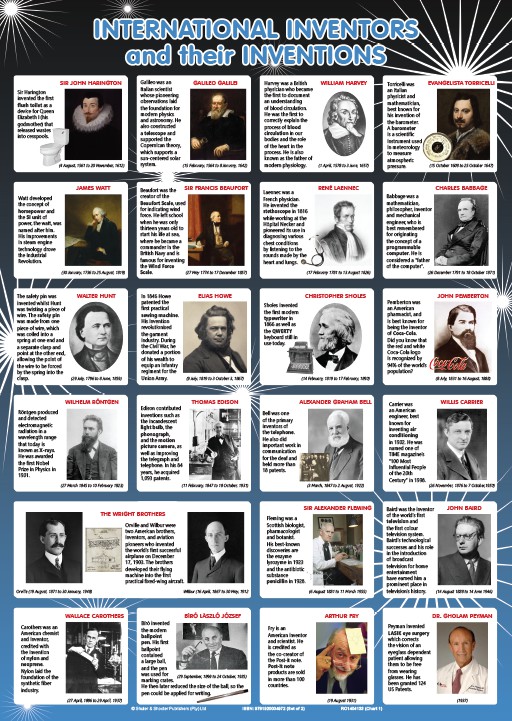 inventors and their inventions chart