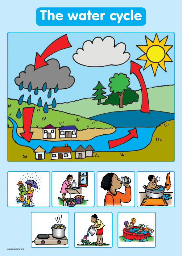 CHART: SHUTERS HAND IN HAND GR R: THE WATER CYCLE A2 Cover