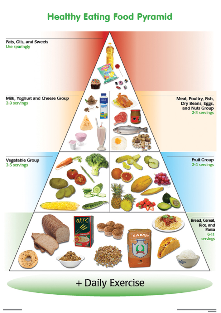 CHART: HEALTHY EATING FOOD PYRAMID A2 (FLAT) Cover