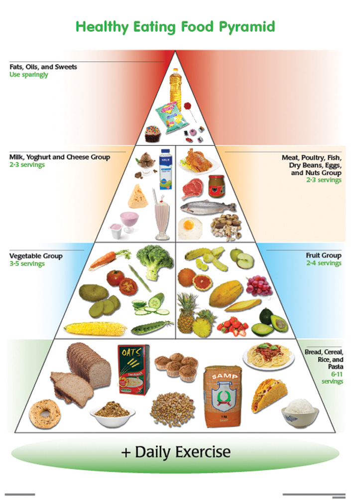 Healthy Food Pyramid Chart Healthy Food Pyramid Chart