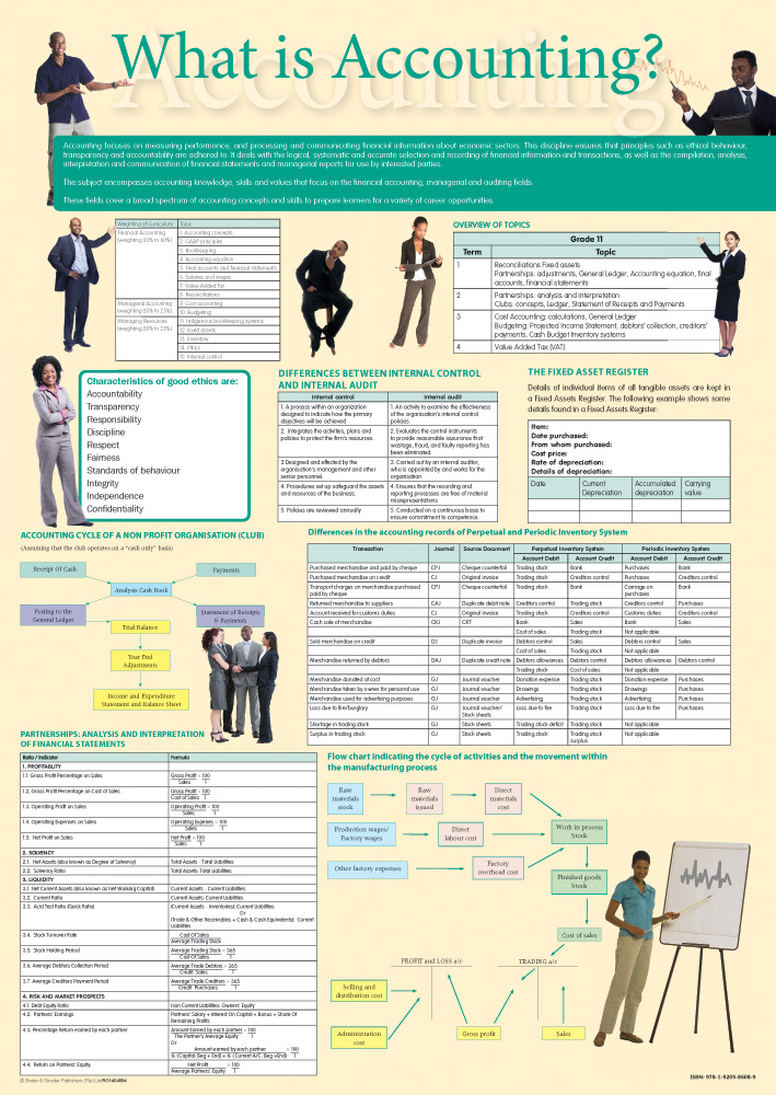 CHART: WHAT IS ACCOUNTING? A1 (FLAT) Cover