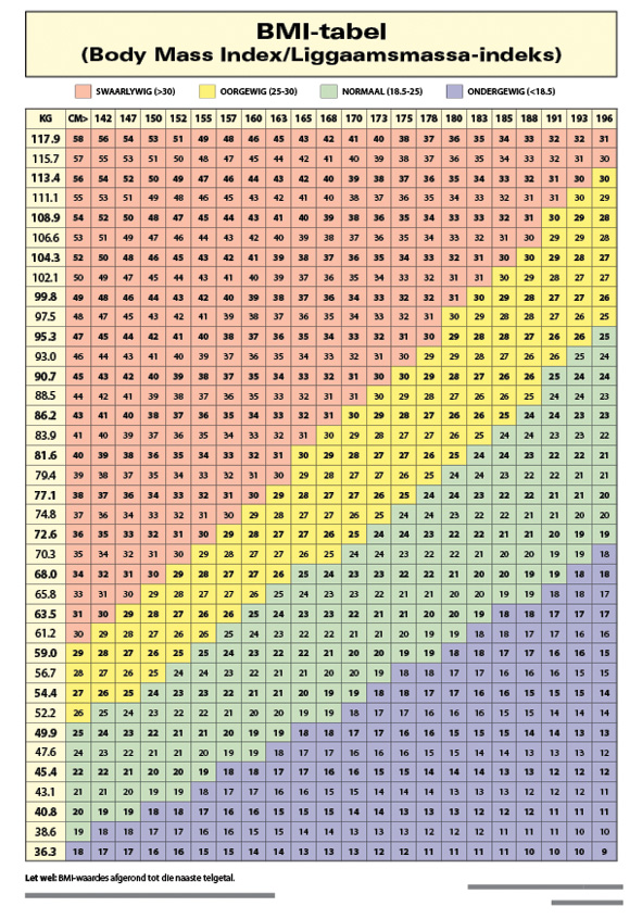 CHART: BMI - TAFEL A2 (FLAT) Cover