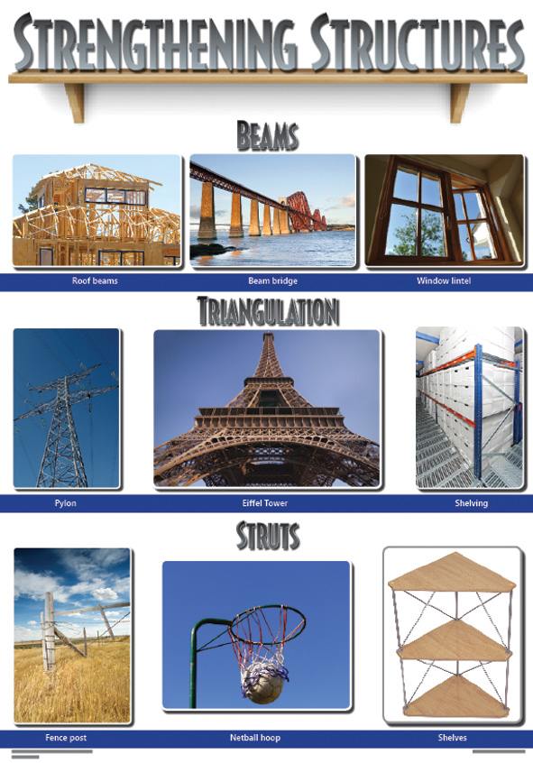 CHART: STRENGTHENING STRUCTURES A2 (FLAT) Cover