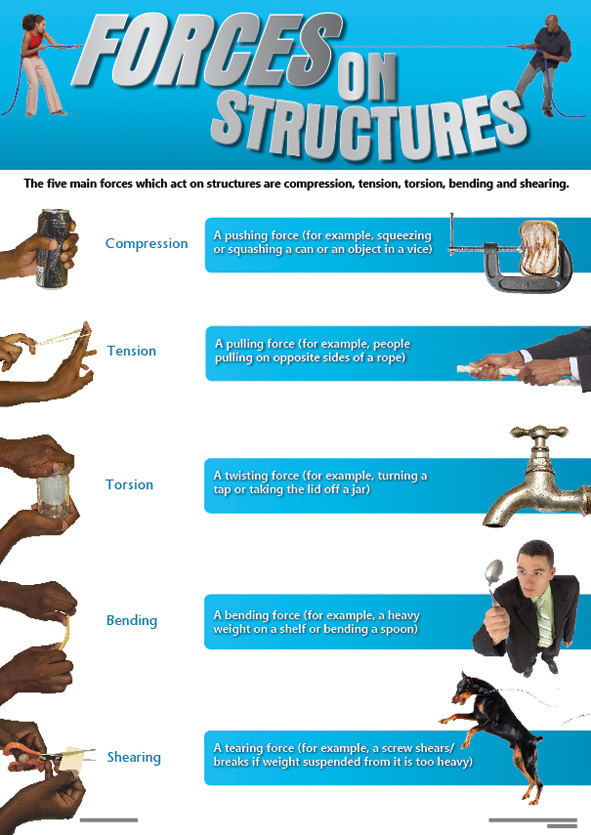 CHART: FORCES ON STRUCTURES A2 Cover