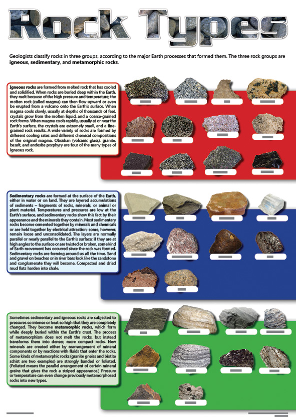 CHART: ROCK TYPES A2 (FLAT) Cover