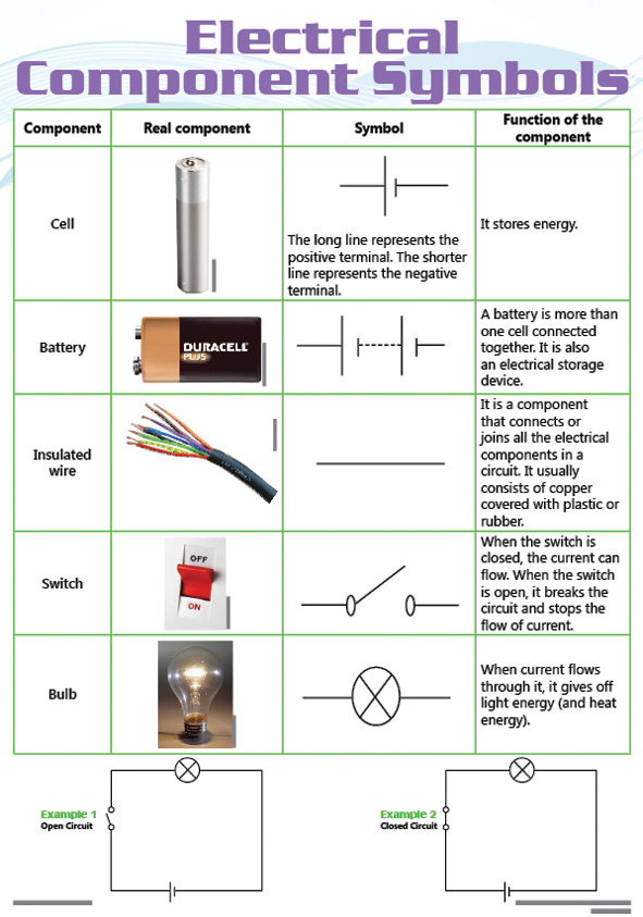 CHART: ELECTRICAL COMPONENT SYMBOLS A2 (FLAT) A1 Cover