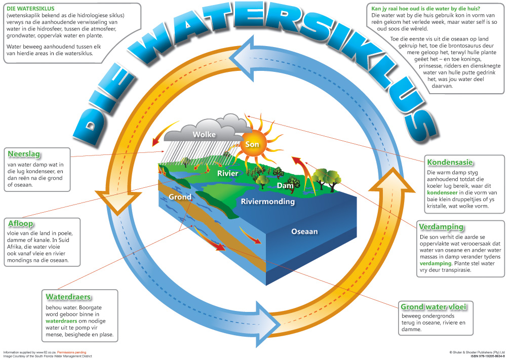 CHART: DIE WATERSIKLUS A2 (FLAT) Cover
