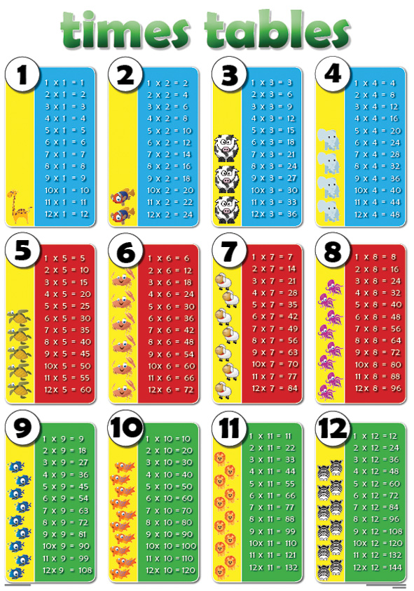 CHART: TIMES TABLES A2 Cover