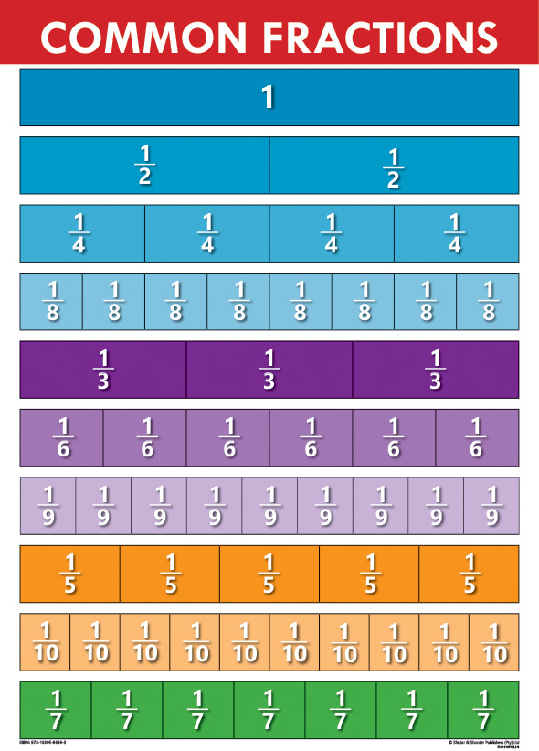 CHART: COMMON FRACTIONS A2 Cover