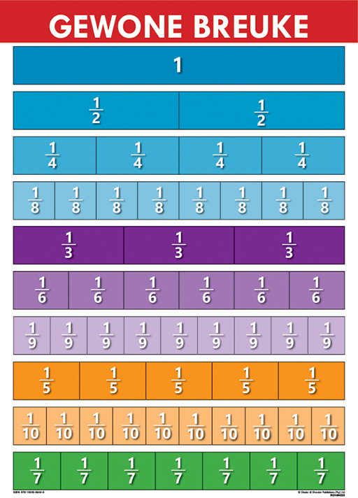 CHART: GEWONE BREUKE A2 (FLAT) Cover