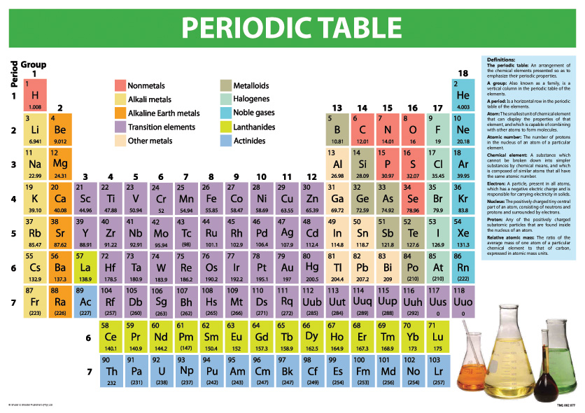 CHART: PERIODIC TABLE A2 (FLAT) Cover