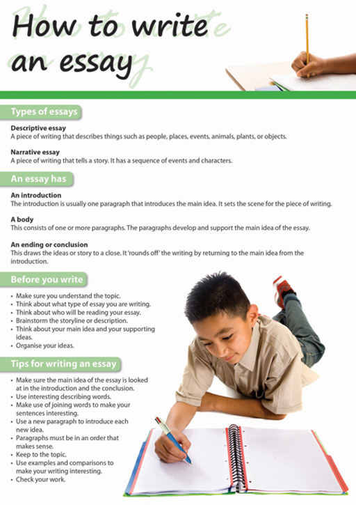 CHART: HOW TO WRITE AN ESSAY (ENGLISH) A2 (FLAT) Cover