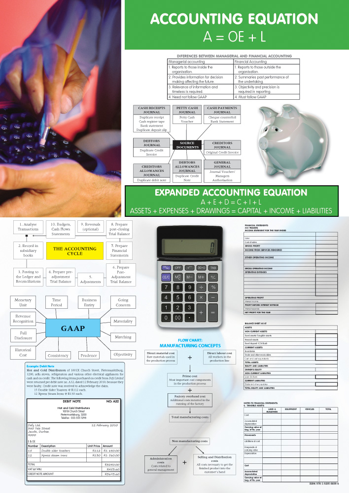 CHART: ACCOUNTING EQUATIONS A1 Cover