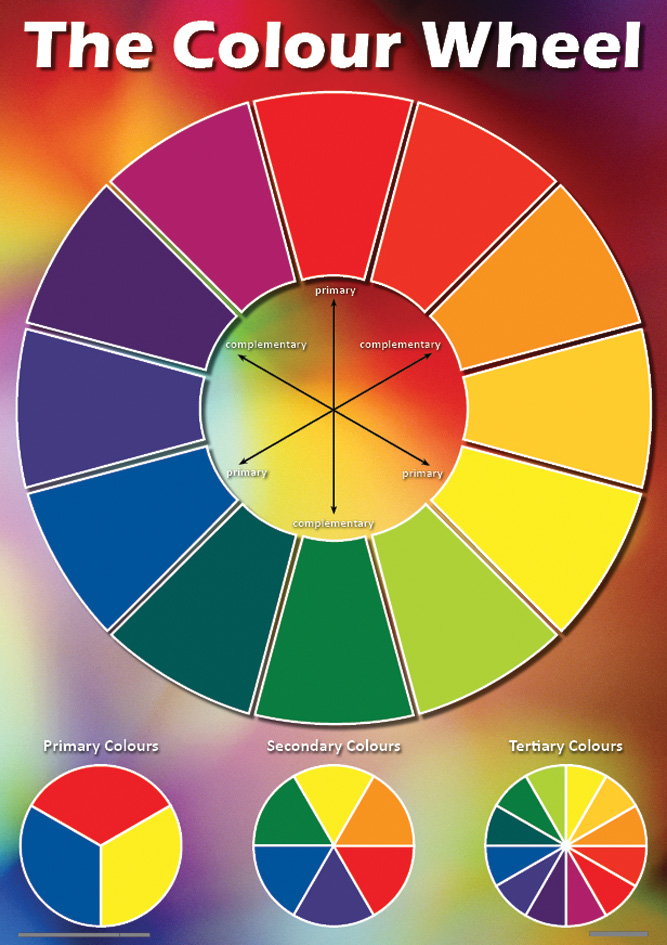 CHART: COLOUR WHEEL A2 (FLAT) Cover