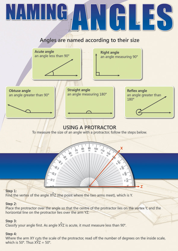 CHART: NAMING ANGLES A2 (FLAT) Cover