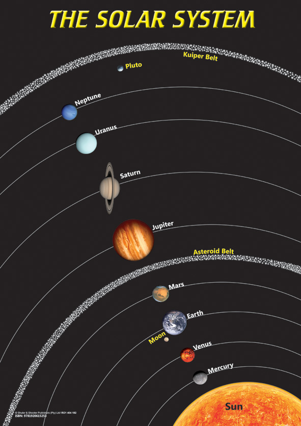 CHART: THE SOLAR SYSTEM A2 (FLAT) Cover