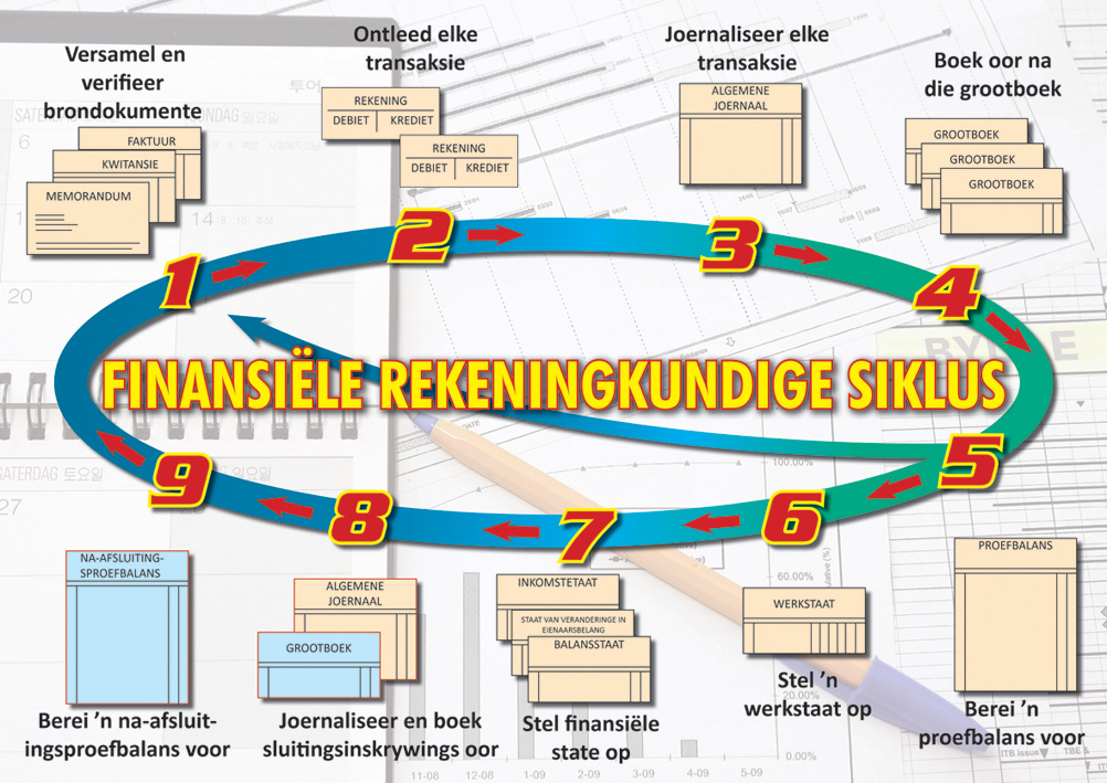 CHART: FINANSIELE REKENINGKUNDIGE SIKLUS A2 (FLAT) Cover