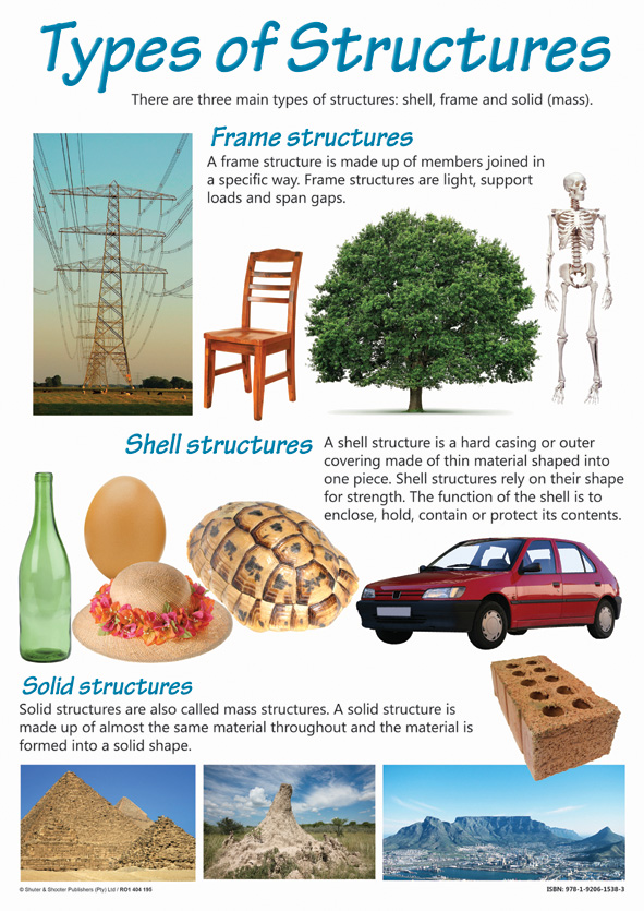 CHART: TYPES OF STRUCTURES A2 (FLAT) Cover