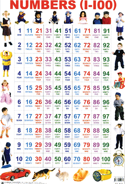 CHART: NUMBERS 1-100 (SESOTHO) A2 Cover