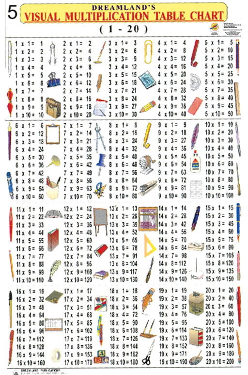 CHART: DREAMLAND CHARTS: VISUAL MULTIPLICATION CHART A1 Cover