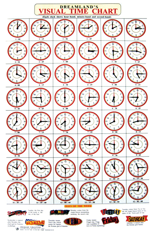 CHART: DREAMLAND CHARTS: VISUAL TIME CHART A1 Cover