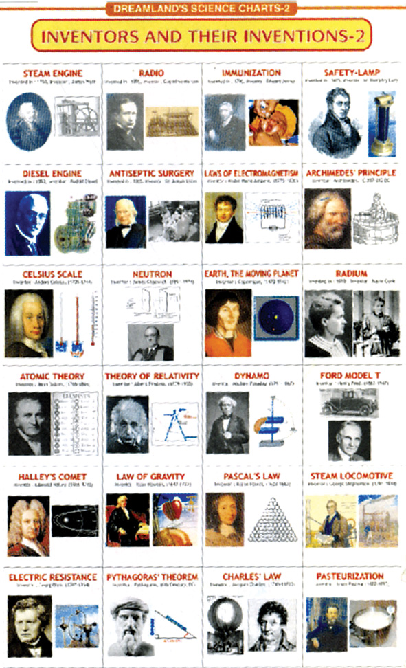 inventors and their inventions chart